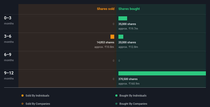 insider-trading-volume