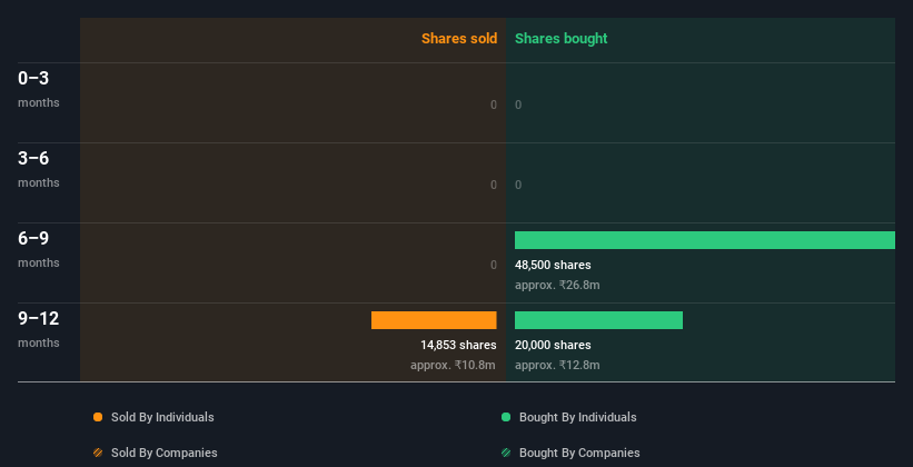 insider-trading-volume