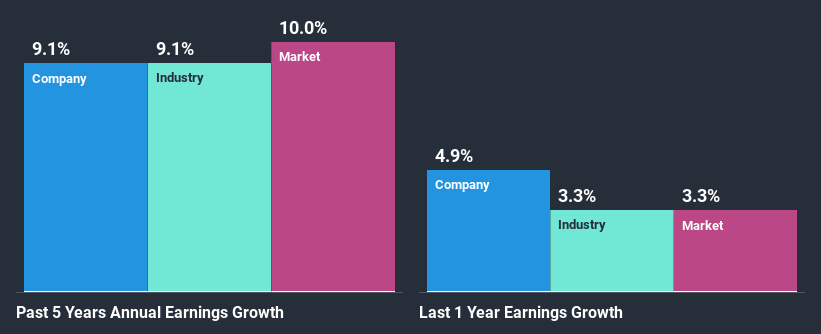 past-earnings-growth