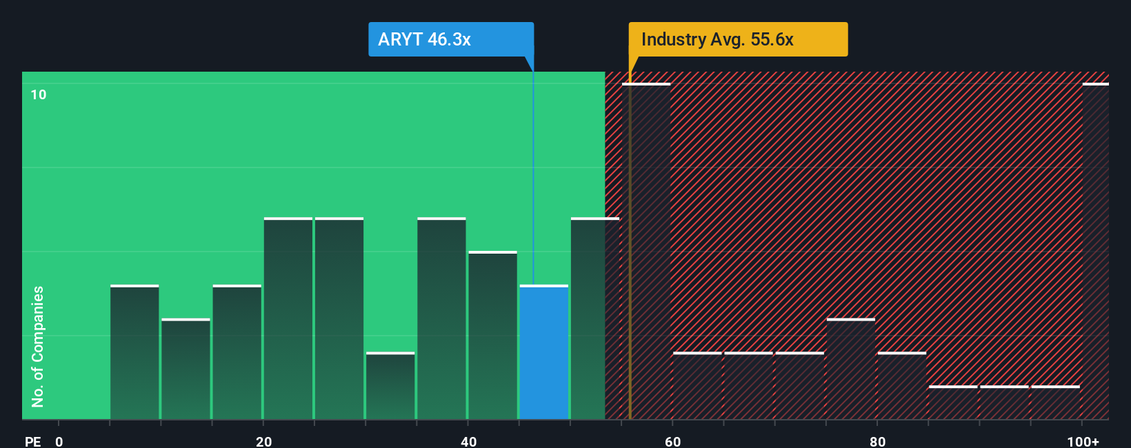 pe-multiple-vs-industry