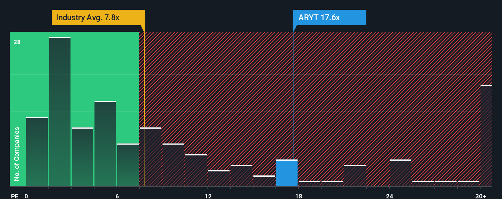 ps-multiple-vs-industry