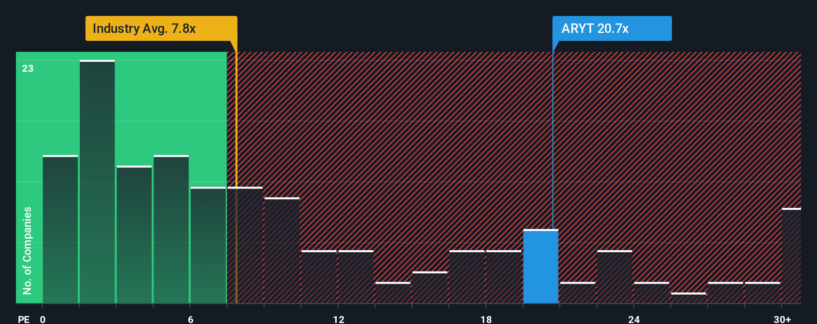 ps-multiple-vs-industry