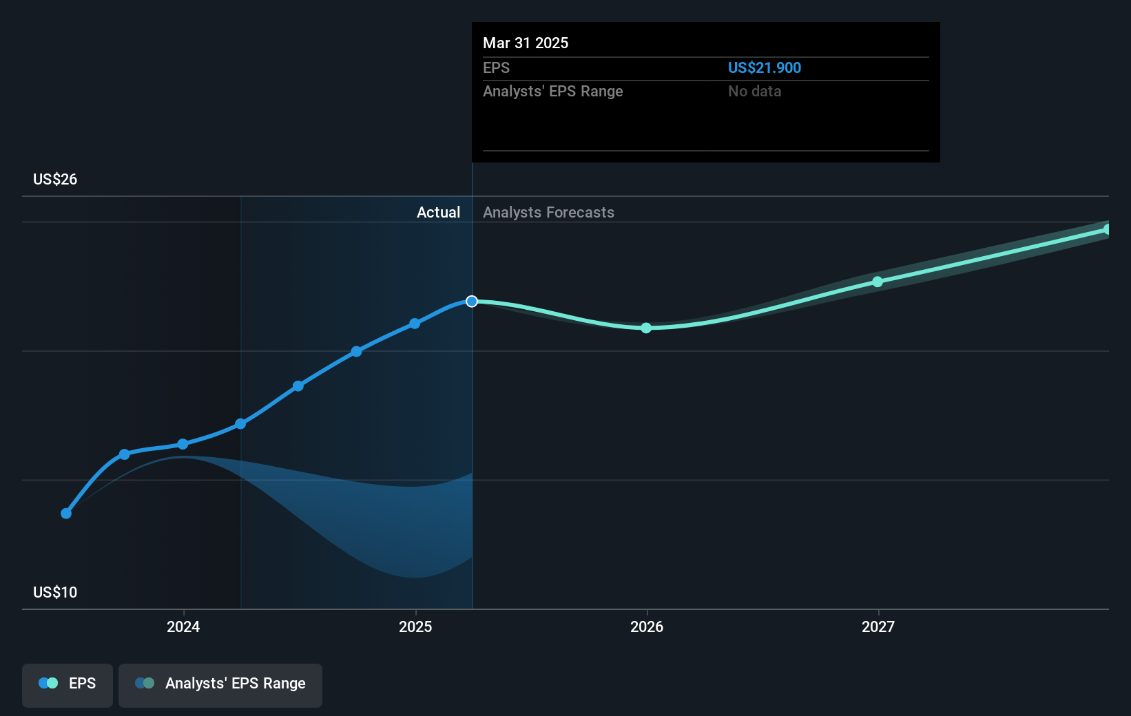 earnings-per-share-growth