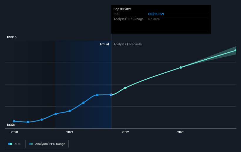 Investing in Primerica (NYSEPRI) five years ago would have delivered