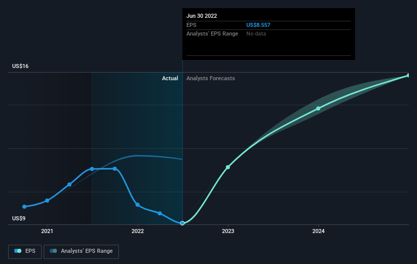 Those who invested in Primerica (NYSEPRI) five years ago are up 84