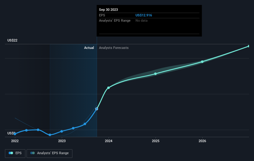 earnings-per-share-growth