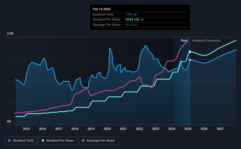 historic-dividend