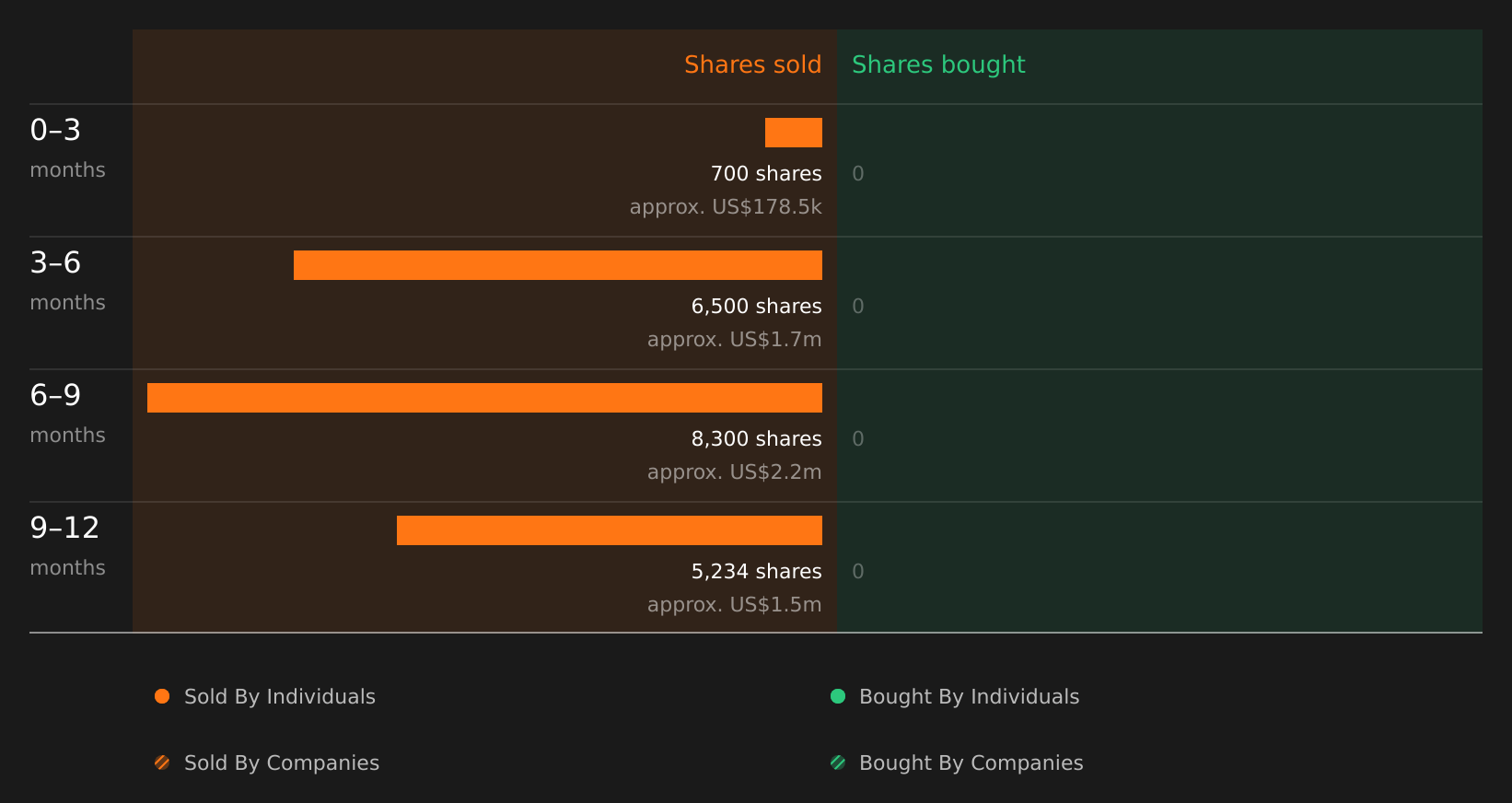 insider-trading-volume