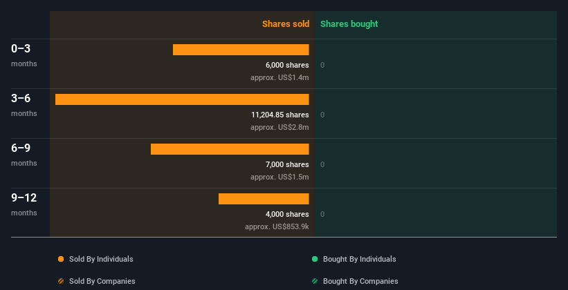 insider-trading-volume