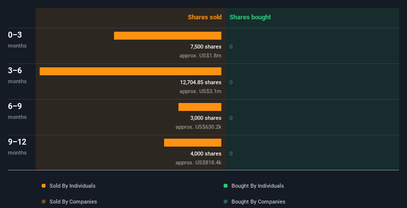 insider-trading-volume