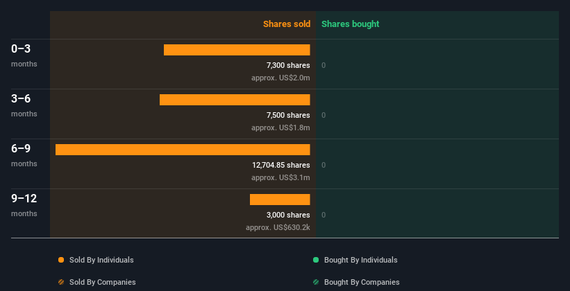 insider-trading-volume