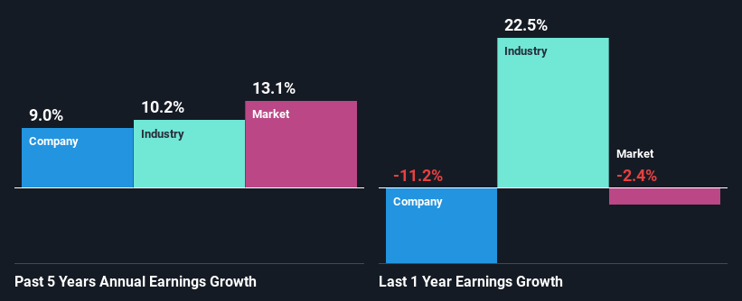 past-earnings-growth