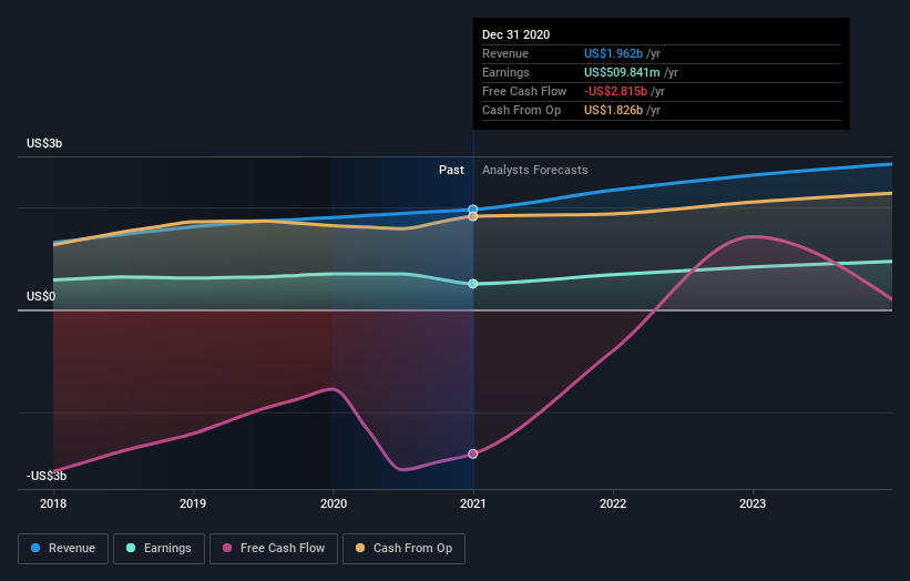 earnings-and-revenue-growth