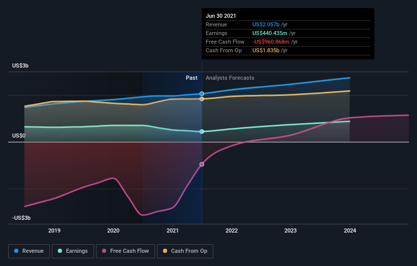 earnings-and-revenue-growth