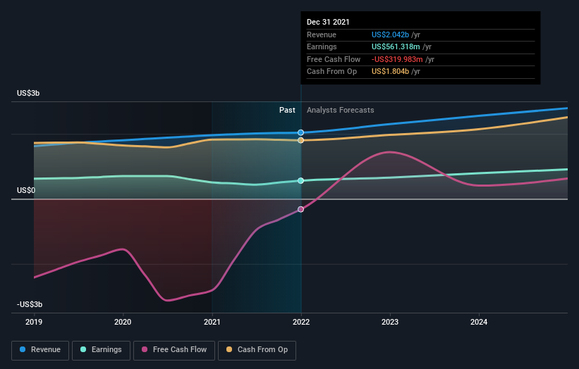 earnings-and-revenue-growth