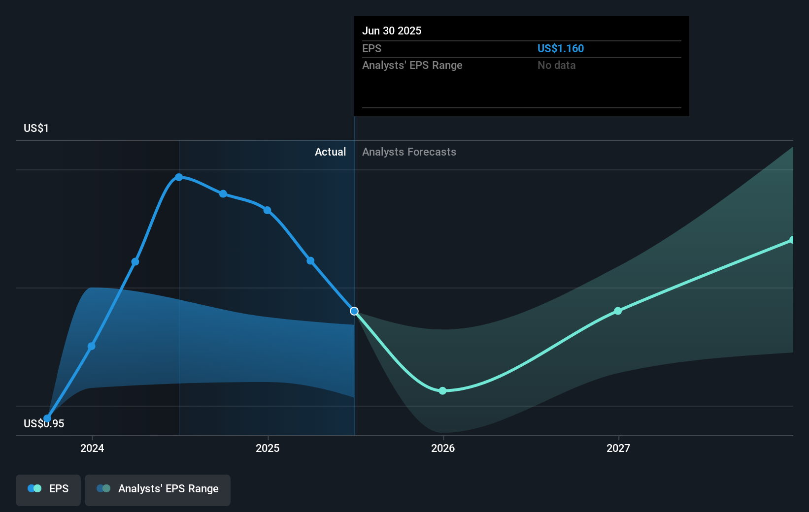 earnings-per-share-growth