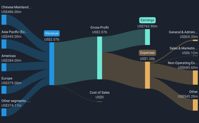 revenue-and-expenses-breakdown