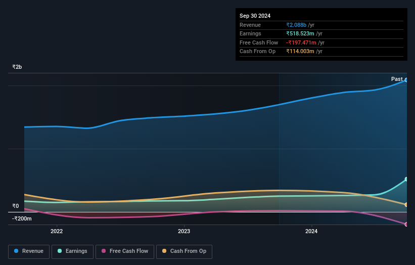 earnings-and-revenue-growth