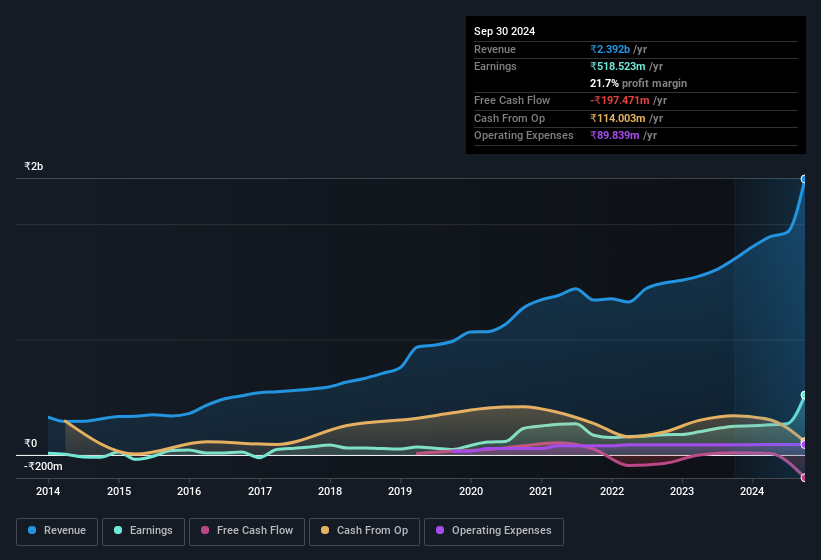 earnings-and-revenue-history