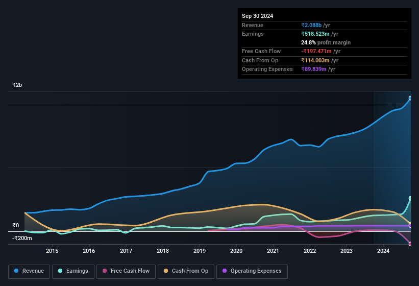 earnings-and-revenue-history