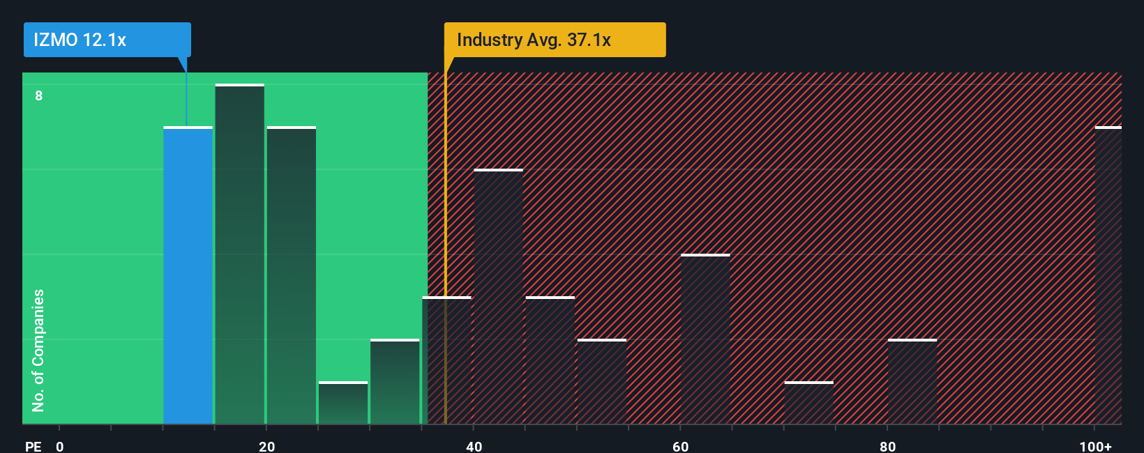 pe-multiple-vs-industry