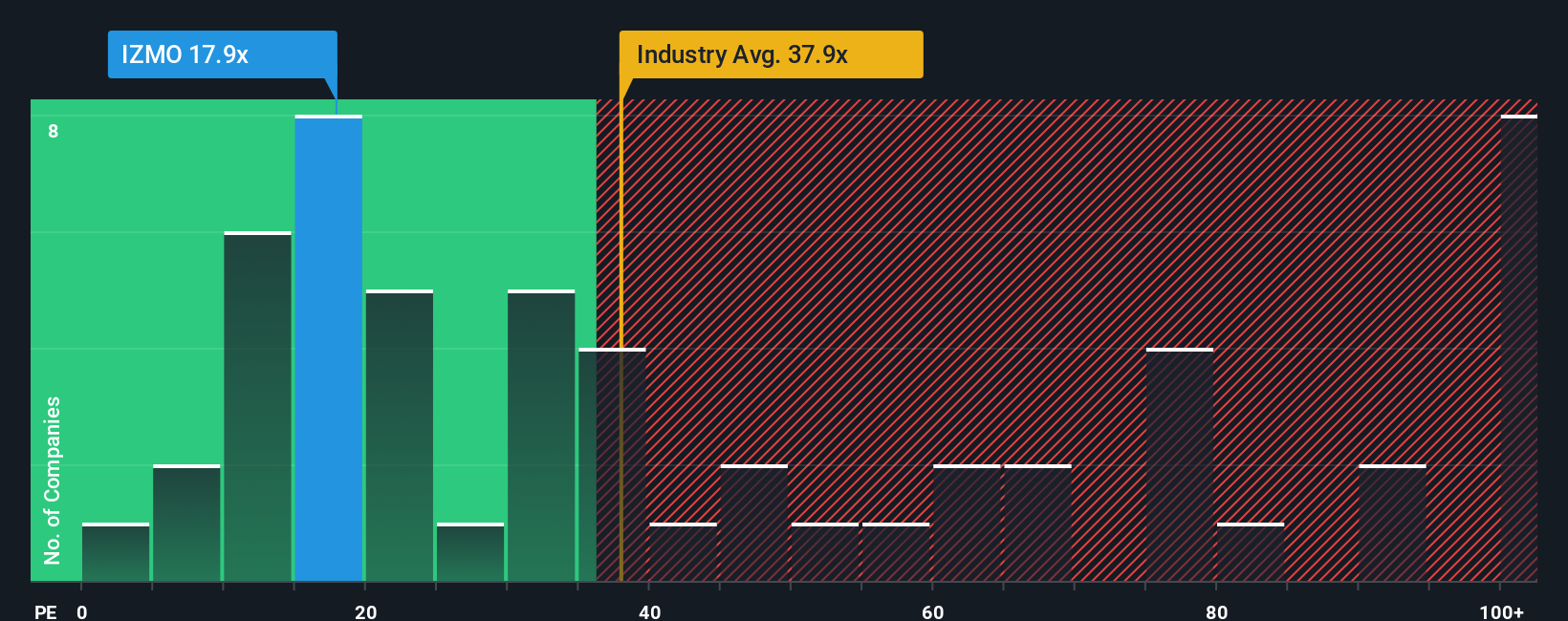 pe-multiple-vs-industry