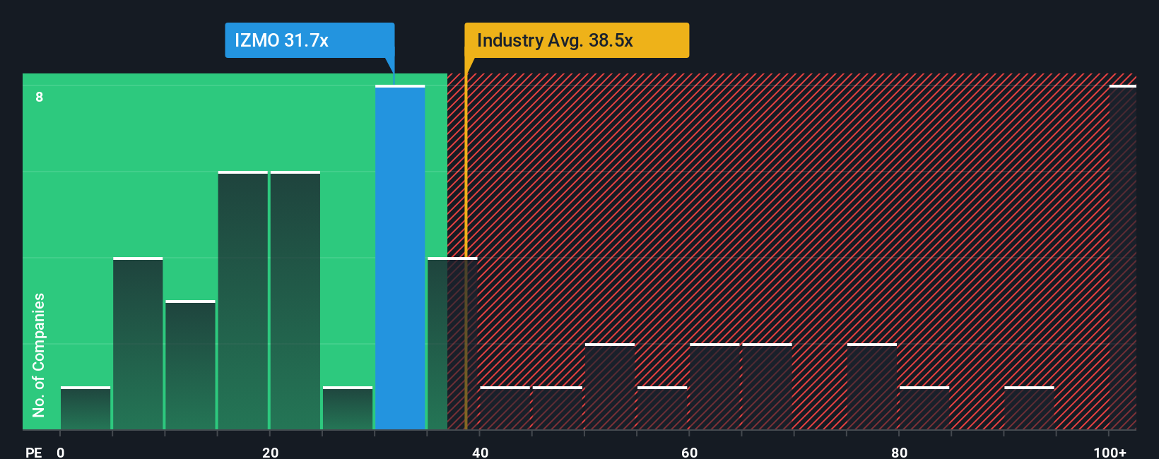 pe-multiple-vs-industry