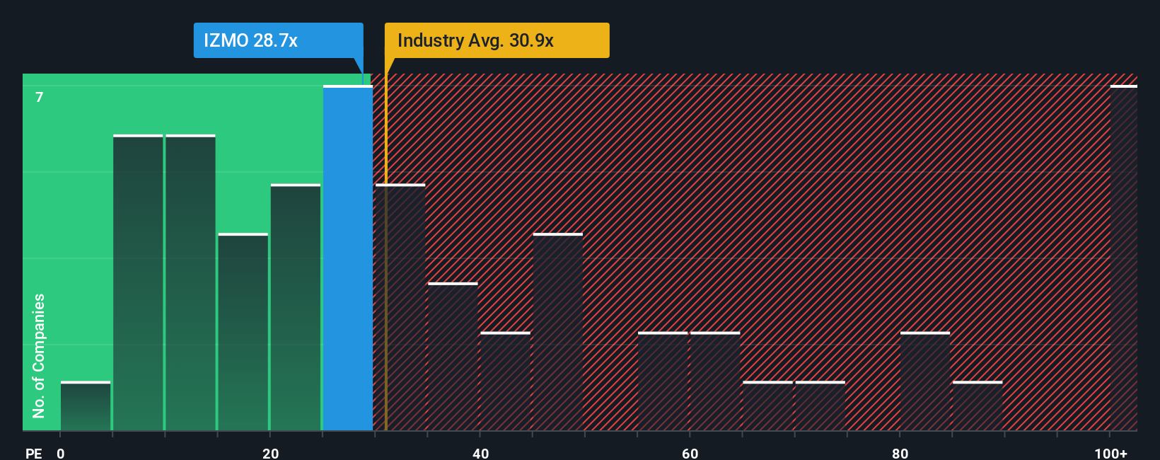 pe-multiple-vs-industry