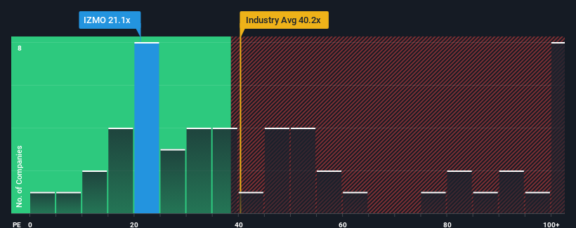 pe-multiple-vs-industry