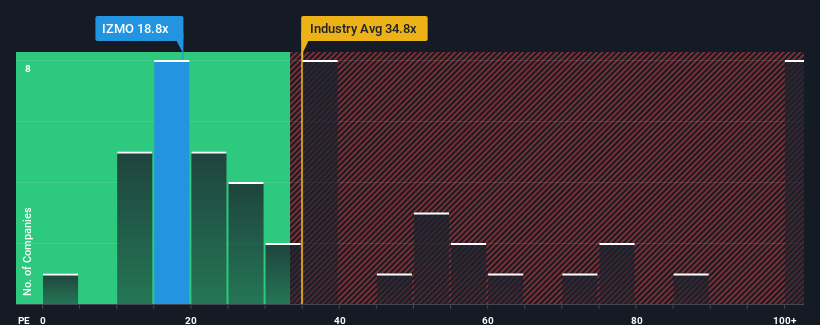 pe-multiple-vs-industry