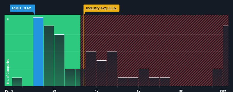 pe-multiple-vs-industry