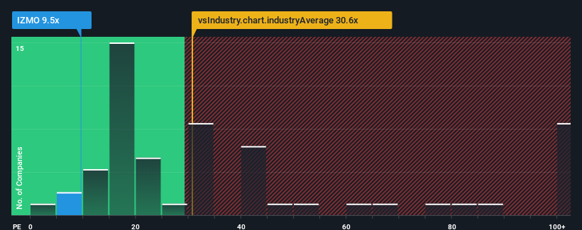 pe-multiple-vs-industry