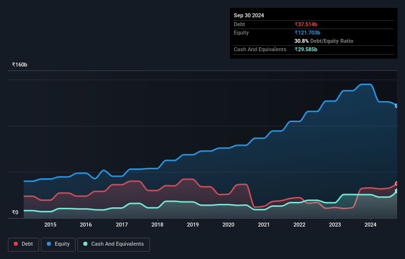 debt-equity-history-analysis