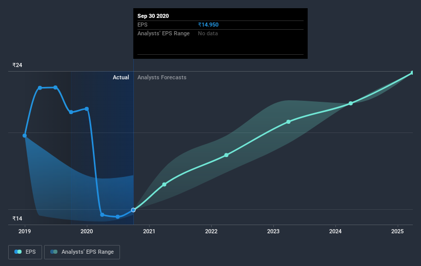 earnings-per-share-growth