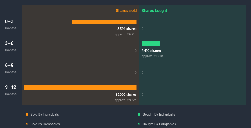 insider-trading-volume