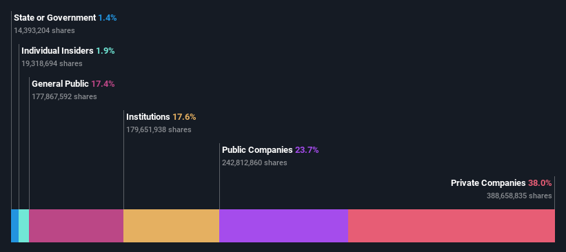 ownership-breakdown