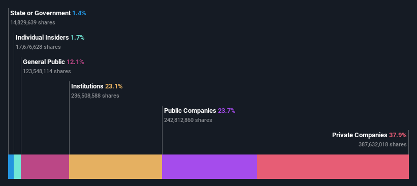 ownership-breakdown