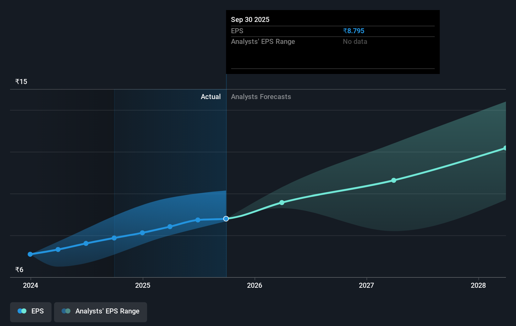 earnings-per-share-growth