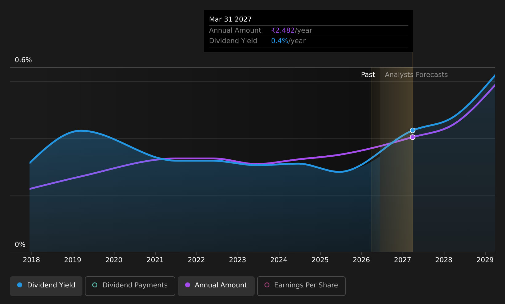 historic-dividend