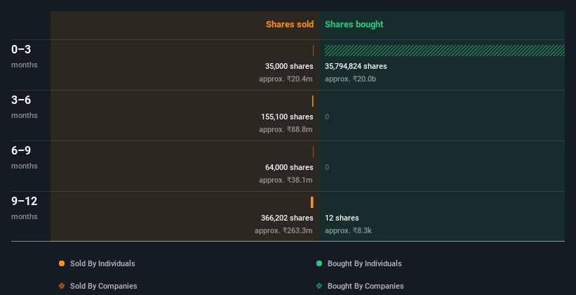 insider-trading-volume