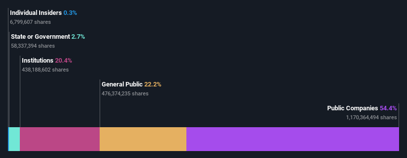 ownership-breakdown