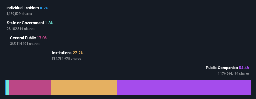 ownership-breakdown