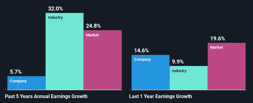 past-earnings-growth