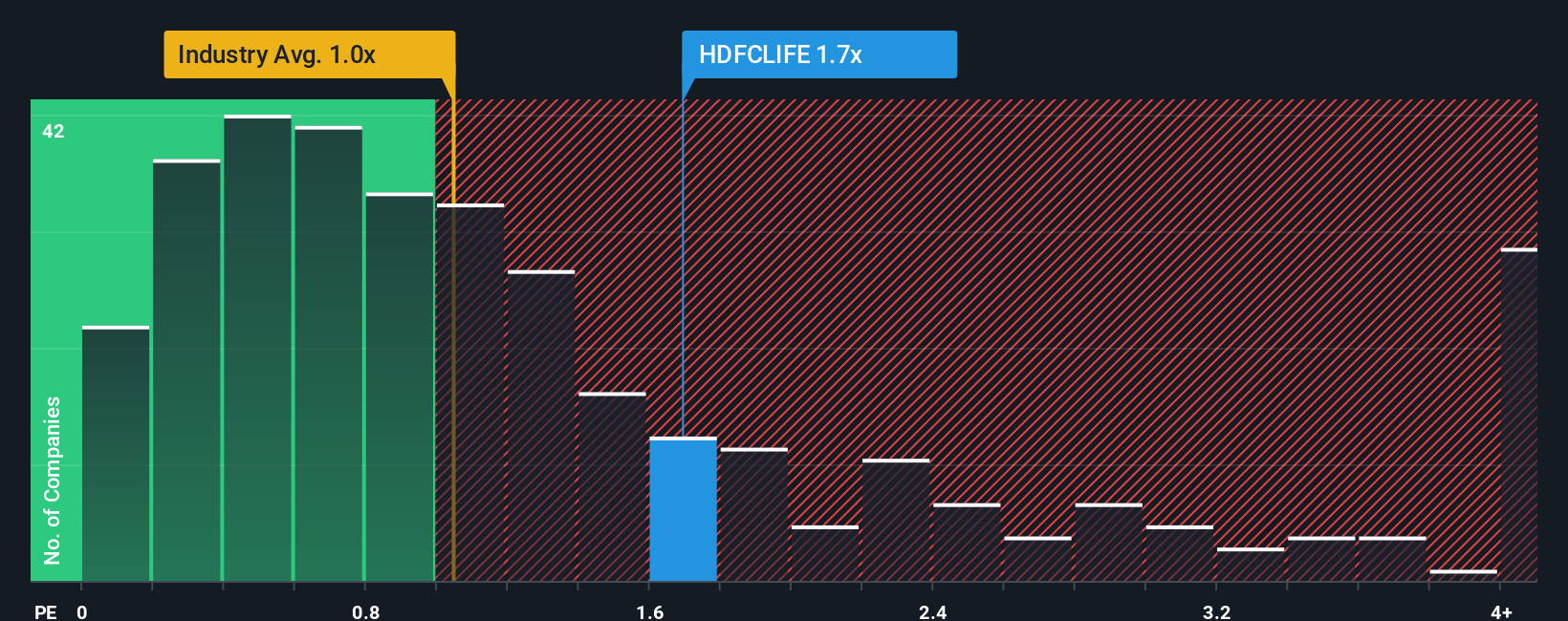 ps-multiple-vs-industry