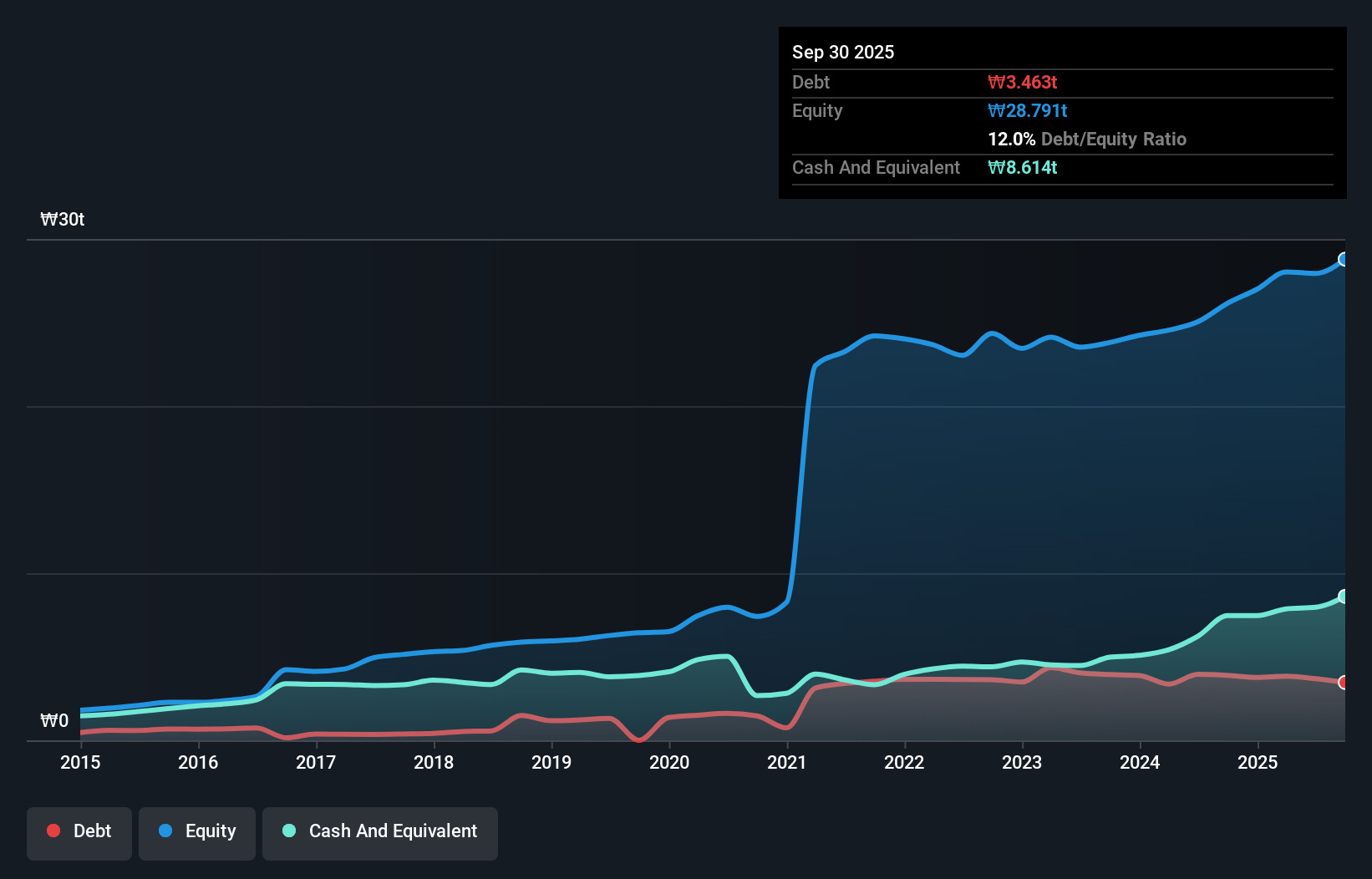 debt-equity-history-analysis