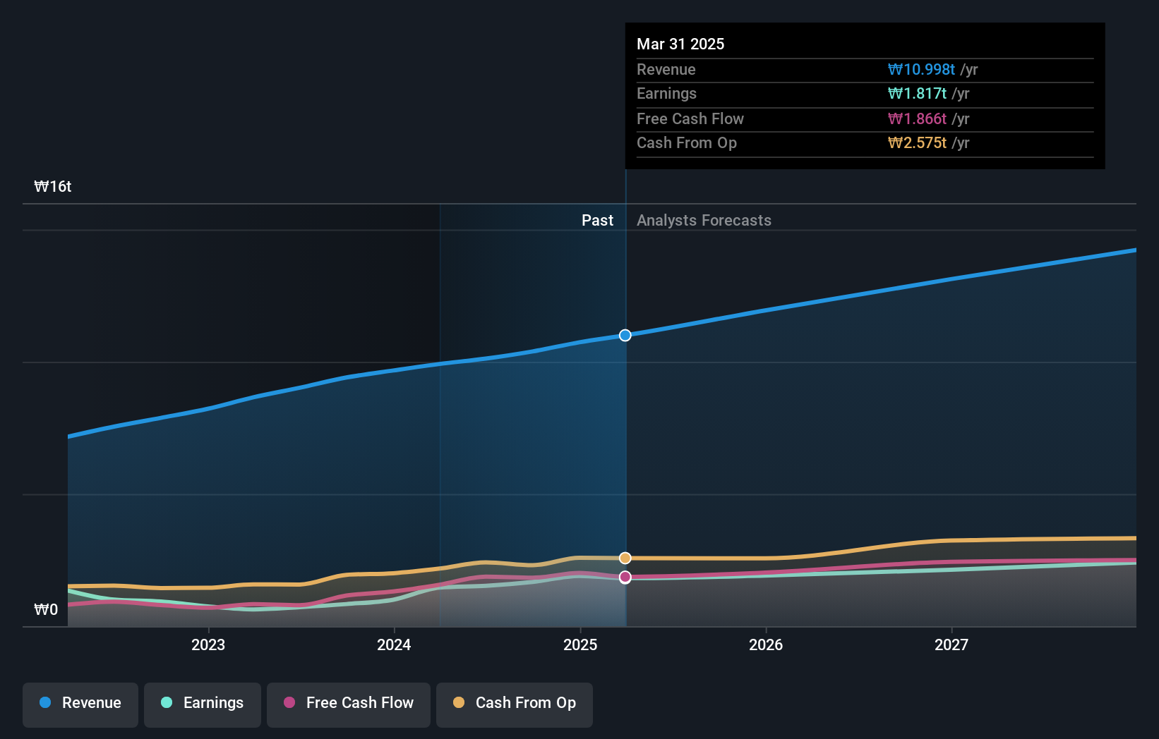ビジネス・経済 Chart Gallery Pro 5 ビジネス・経済 Chart Gallery Pro 5 ビジネス・経済 Chart