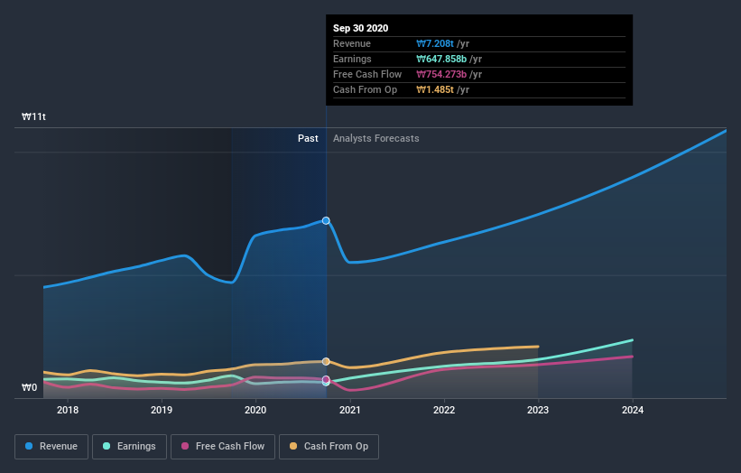 earnings-and-revenue-growth