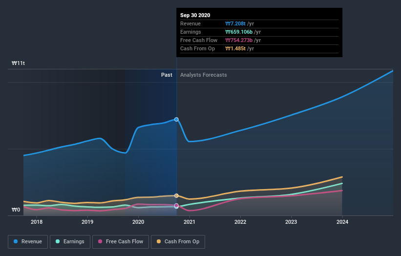 earnings-and-revenue-growth