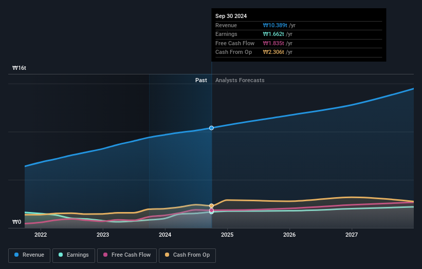 earnings-and-revenue-growth