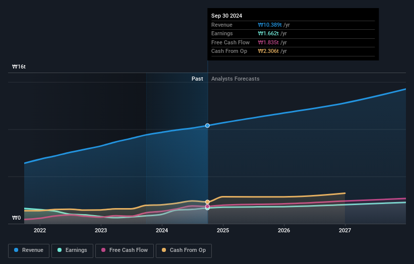 earnings-and-revenue-growth